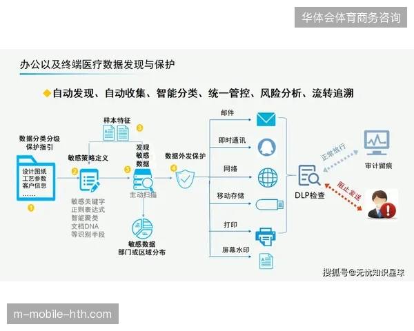 2027年赛事运营市场将由数据驱动的闭环管理方案主导市场竞争方向