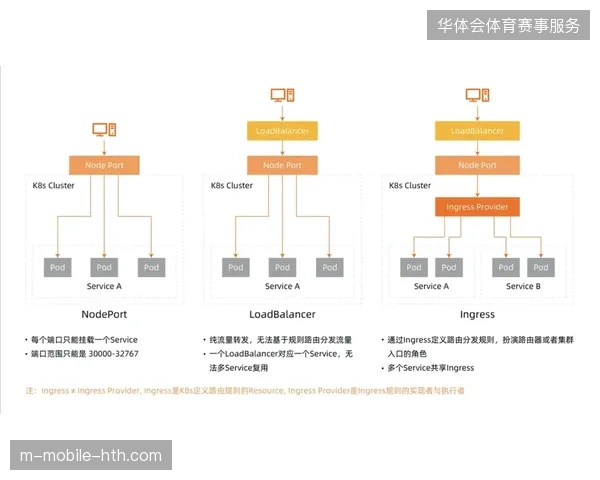 体育赛事运营逻辑从单点数据采集转向全链路感知升级 体育赛事运营逻辑从单点数据采集转向全链路感知升级